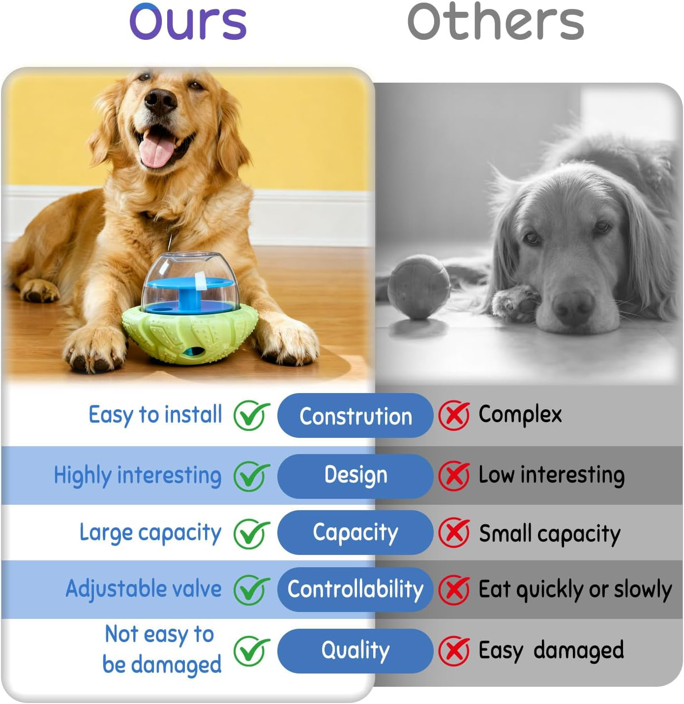 Interactive Dog Puzzle Toy for Smart, Dog Enrichment Toys to Keep Them Busy, Cognitive Dogs Toy to Stimulate Their Brain, Dog'S Treat Dispensing Toys with Slow Feeder, Durable and Easy to Clean