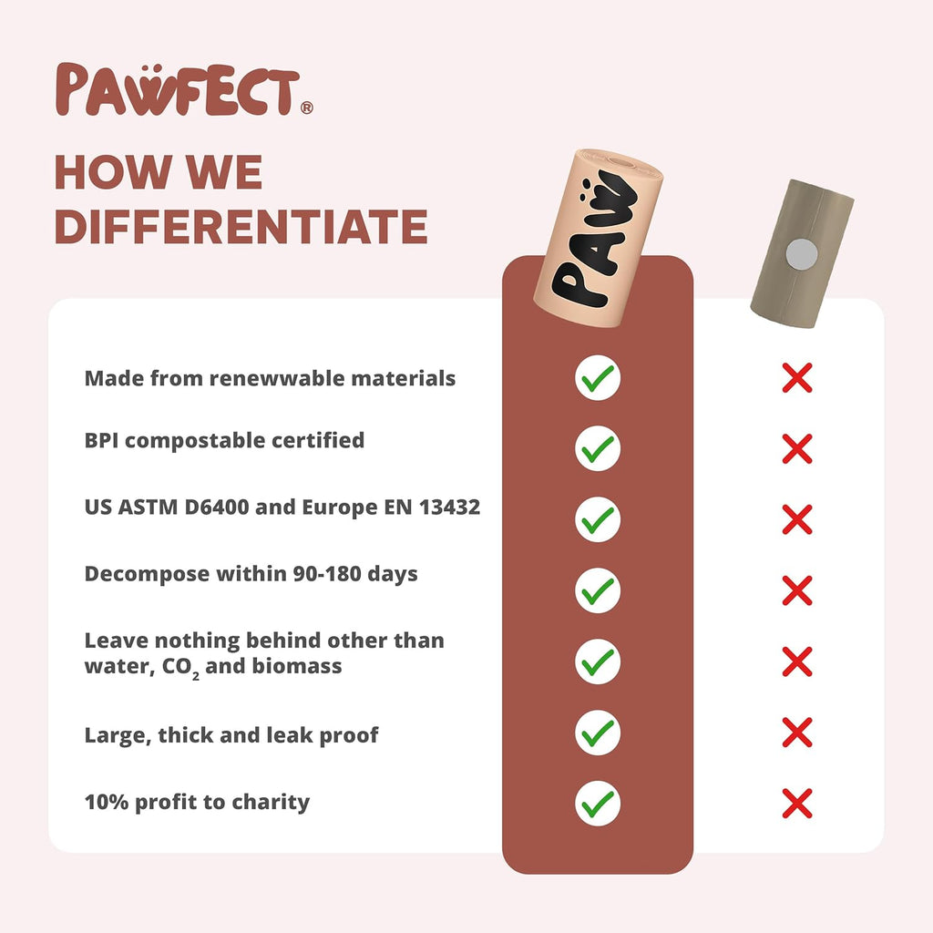Dog Poop Bags Rolls – Biodegradable Poop Bags, Compostable Dog Waste Bags, BPI Certified Pet Waste Bags, Unscented, Large, Puppy Poo, Earth Friendly, Bolsas Para Perros Popo (480 Counts)